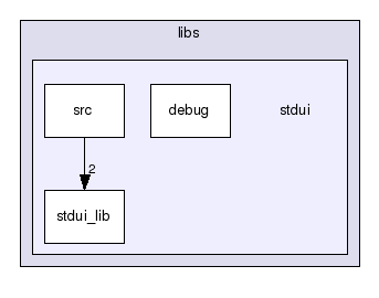 work/c++/libs/stdui/