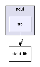 work/c++/libs/stdui/src/